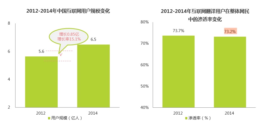 人口总数 翻译_2011年我国人口总量及结构变化情况(2)