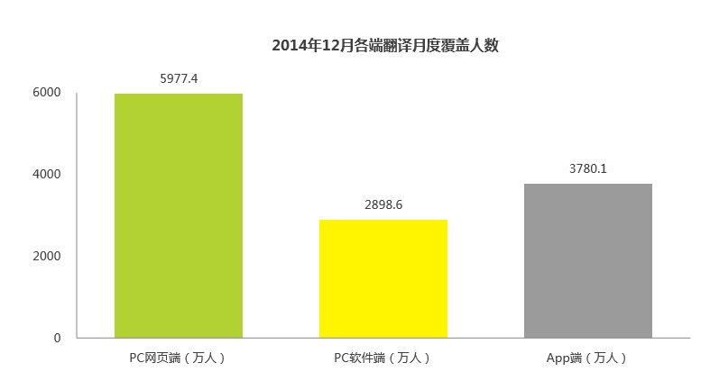 人口移动翻译_哈尔的移动城堡图片(2)