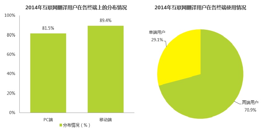 人口总数 翻译_2011年我国人口总量及结构变化情况(2)