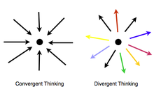 收敛型思维与发散型思维,你属于哪一种?